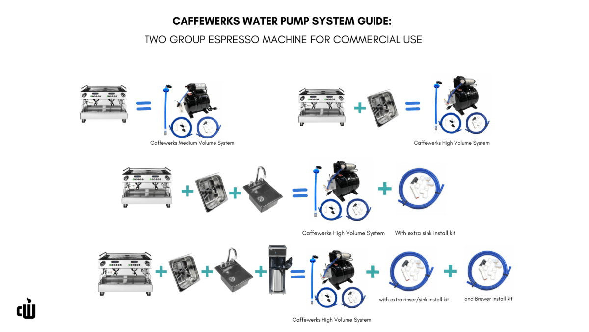 Caffewerks Medium Volume System // Complete Cart Components - Specialty Coffee, Teas, and Syrups, Air - Roasted in Rockwall, Texas by Legendary Aviation Coffee Company