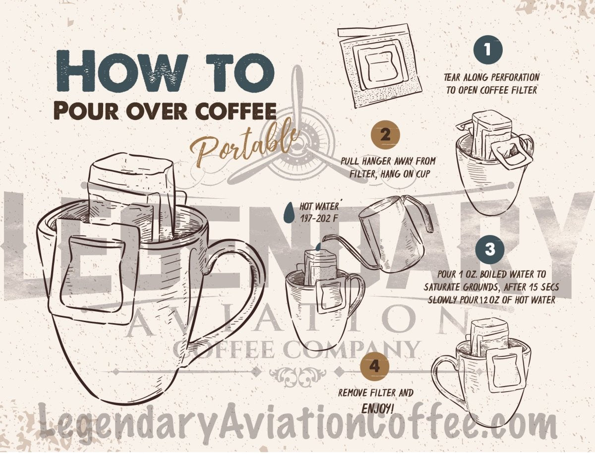 SkyDrip Filters | Portable Pour Over Filters - Filters - Specialty Coffee, Teas, and Syrups, Air - Roasted in Rockwall, Texas by Legendary Aviation Coffee Company