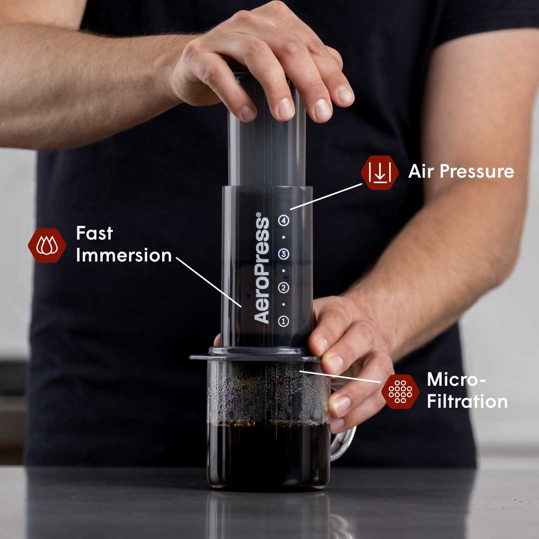 AeroPress Original Coffee Maker - WARES - Specialty Coffee, Teas, and Syrups, Air - Roasted in Rockwall, Texas by Legendary Aviation Coffee Company